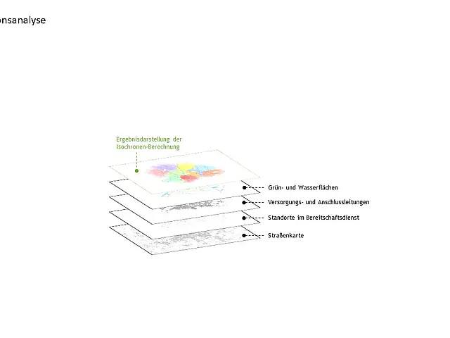 Schaubild einer Organisationsanalyse